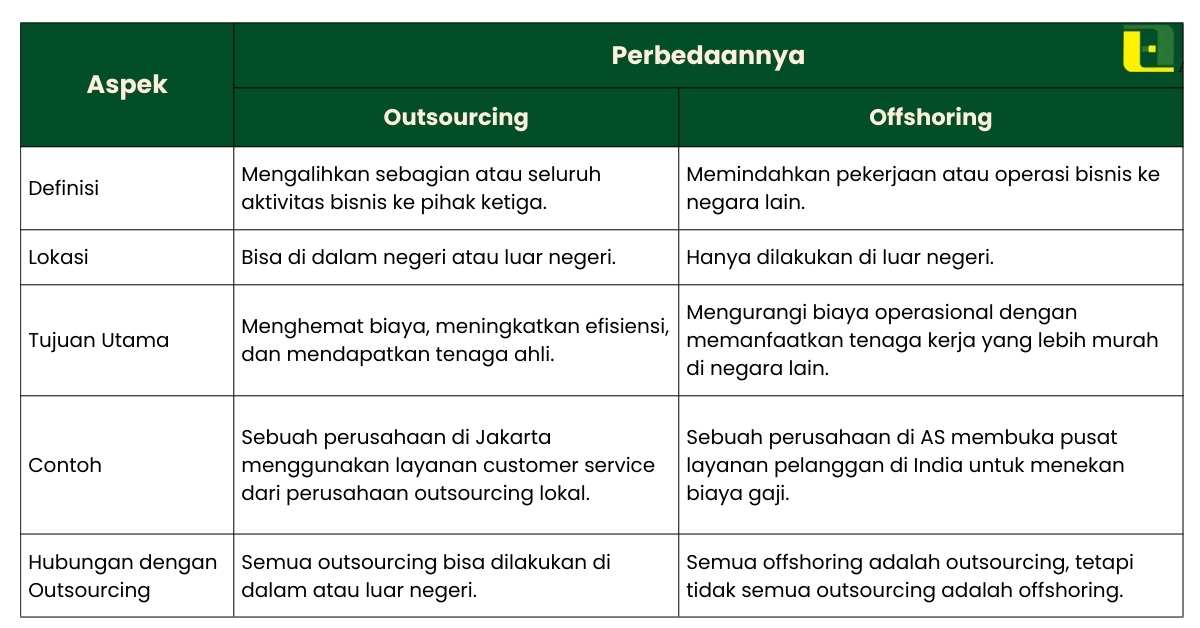 Perbedaan-Outsourcing