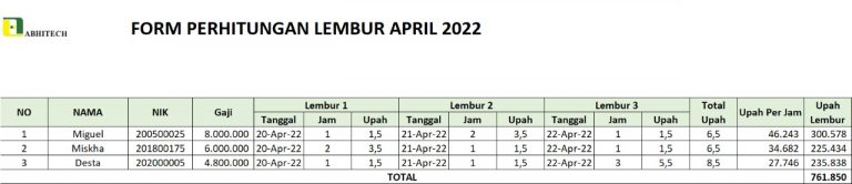 Tutorial Contoh Soal Menghitung Upah Lembur Dengan Payroll - Contoh Perhitungan Lembur 768x166